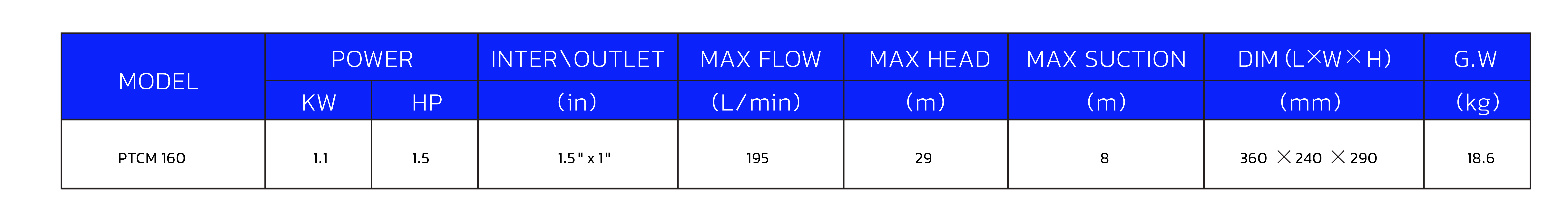 CB100 Technical Data